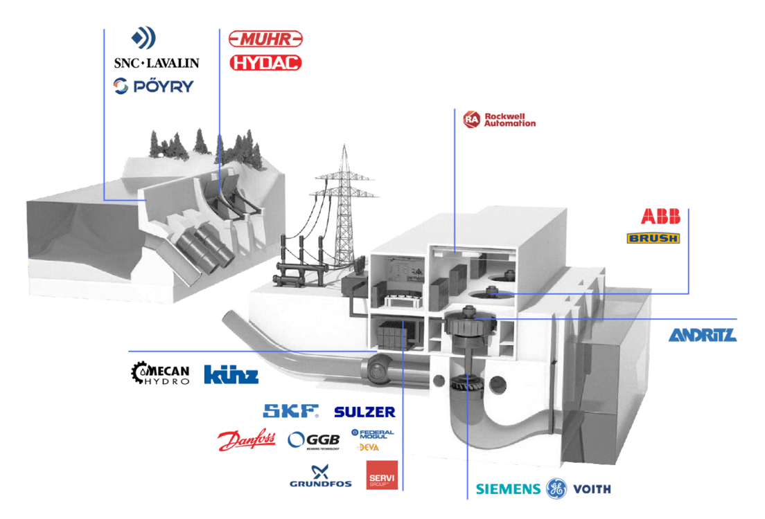 Why Cognite Data Fusion® Cognite